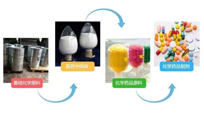 醫(yī)藥中間體進口清關